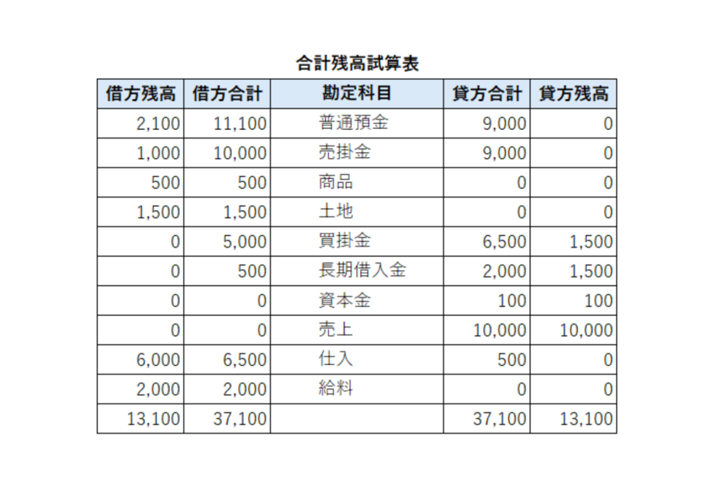 023　試算表とは　試算表イメージ